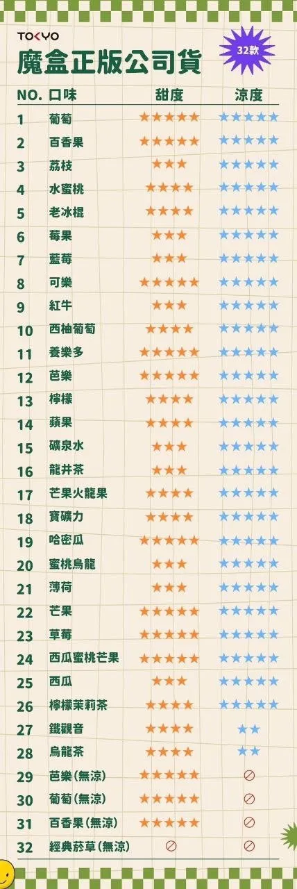 TOKYO東京魔盒煙彈 / 高質感12ml大容量 / 只適用魔盒主機 / 滿6顆送1顆或滿5顆送主機/活動二選一