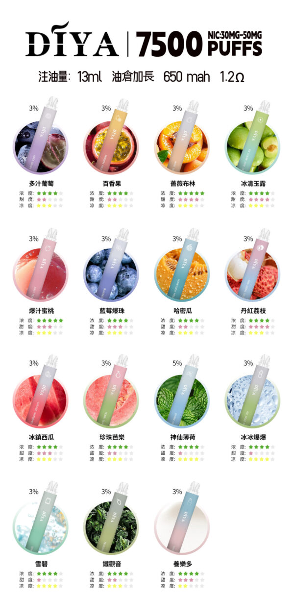 DIYA叮啞拋棄7500口✨水果味還原度極高💖 CP值拉滿🔥店長推薦 活動10送1