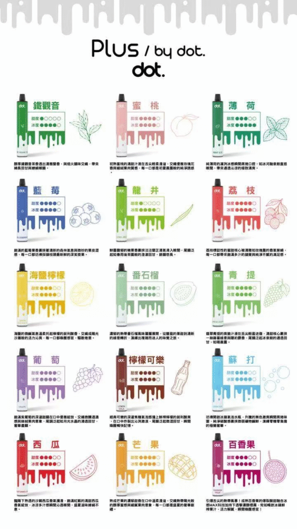 新品 DOTPUS 佩特里拋棄式8000口